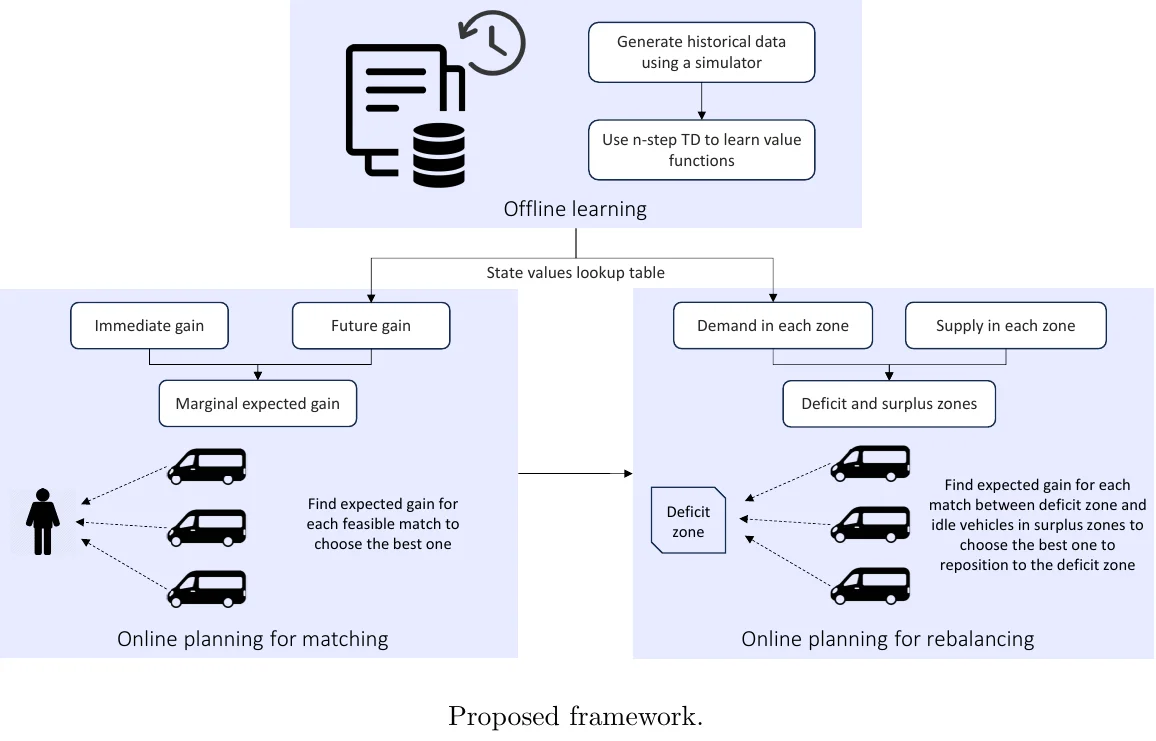 非短视拼车策略：让共享出行更高效