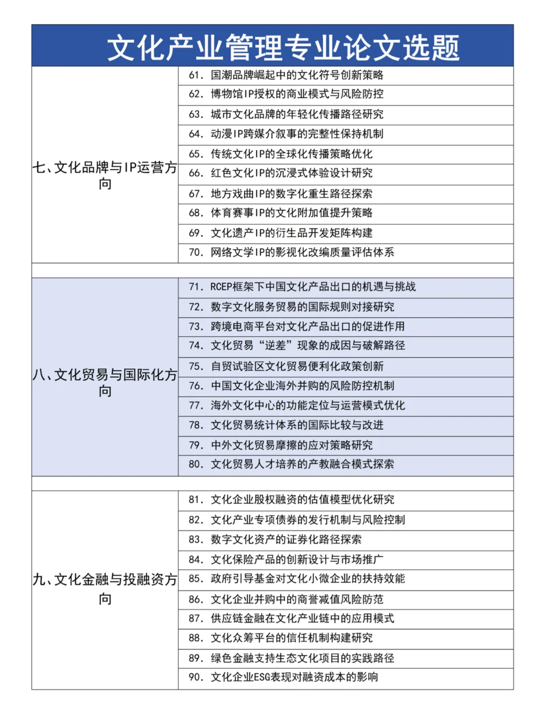 文化产业管理的姐妹们一定要刷到这篇啊?
