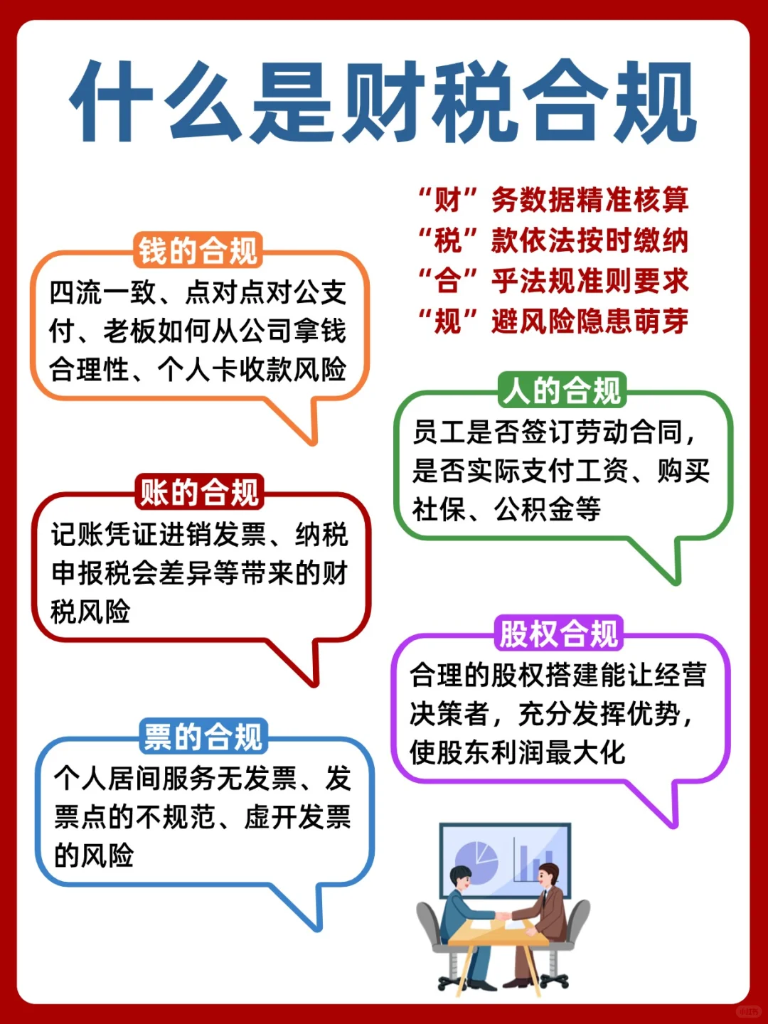 老板们必须要知道的知识--什么是财税合规？