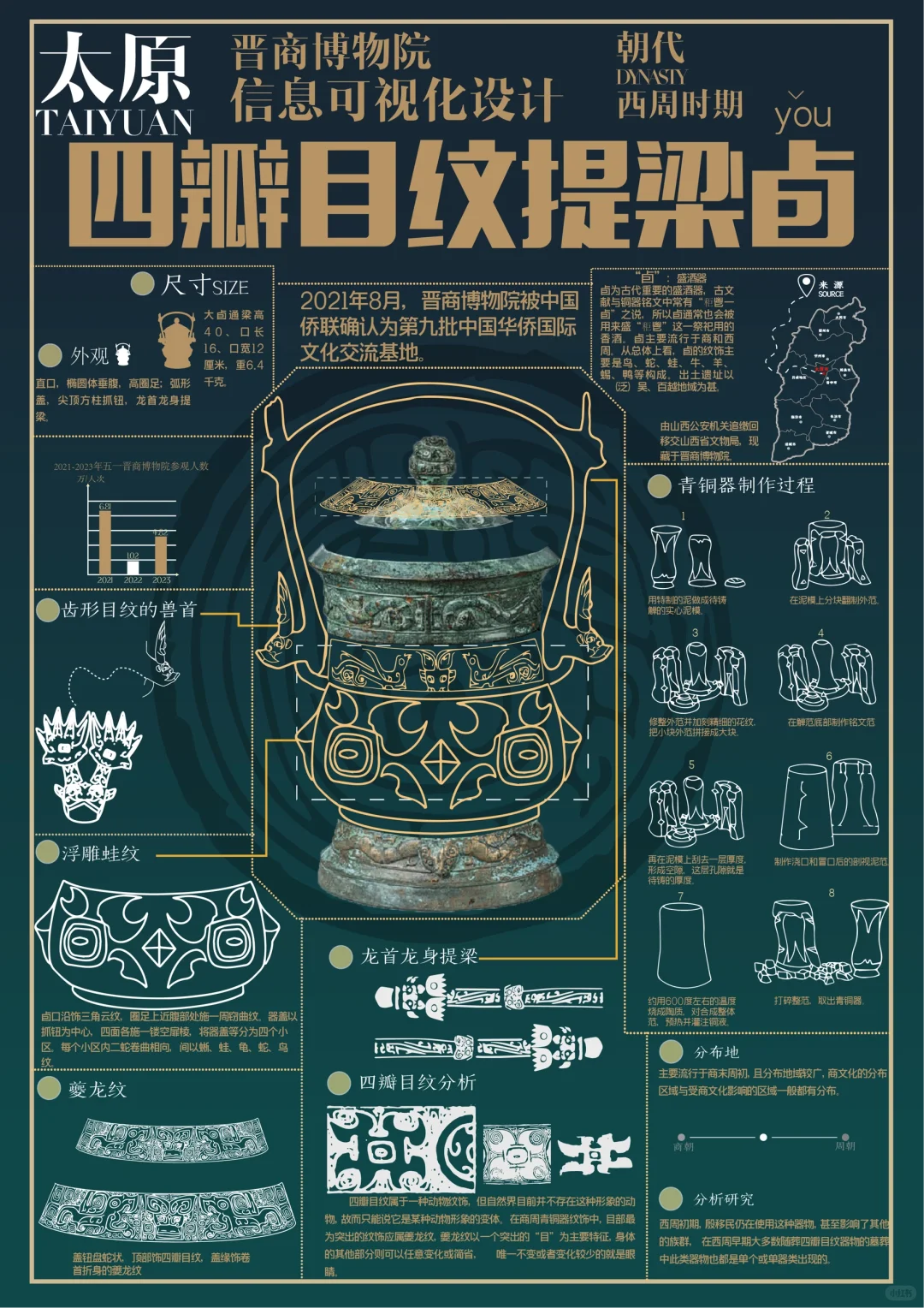 作品展播｜视觉传达组