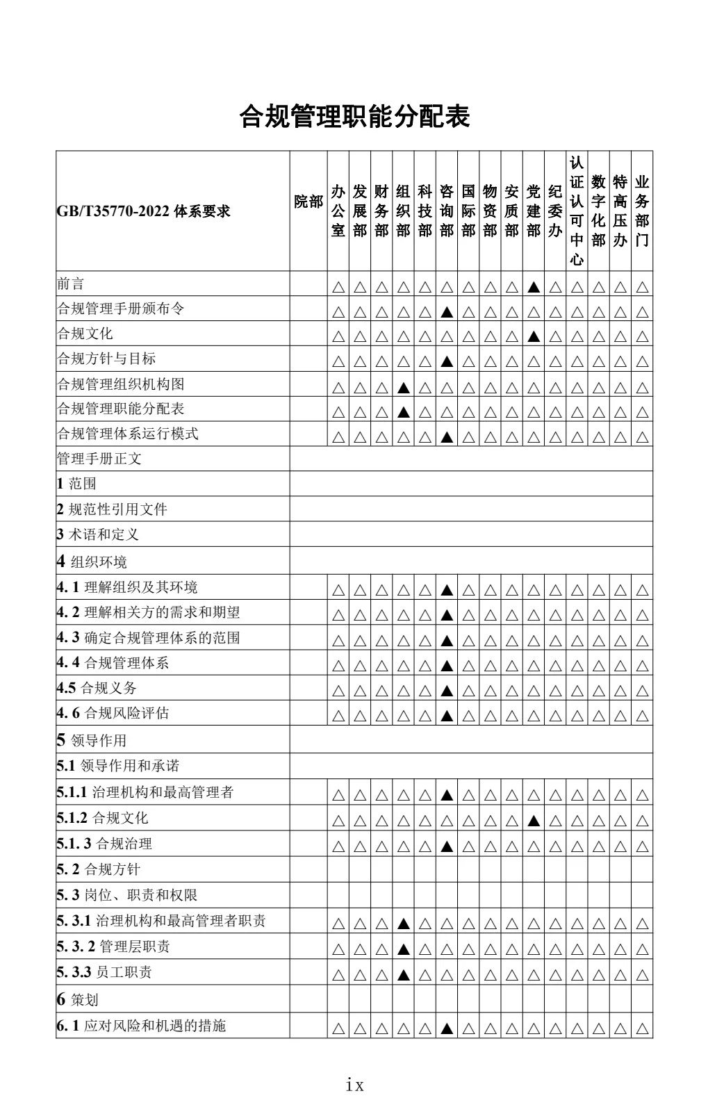 国有企业合规管理手册！56页