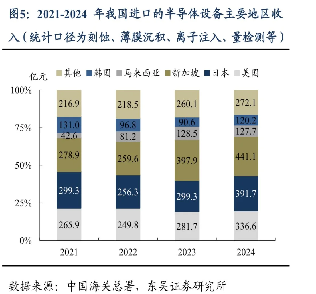 对等关税政策背景下半导体行业发展趋势1