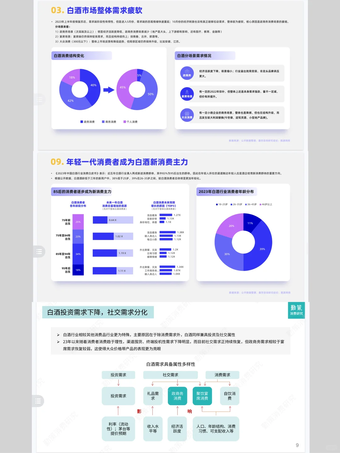白酒行业 行业分析研究报告