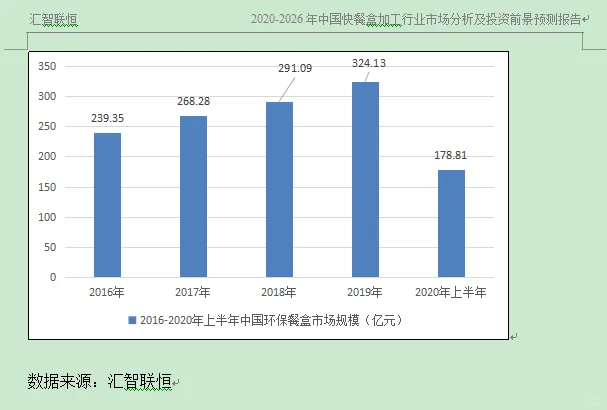 快餐盒加工行业市场研究与发展前景预测报告