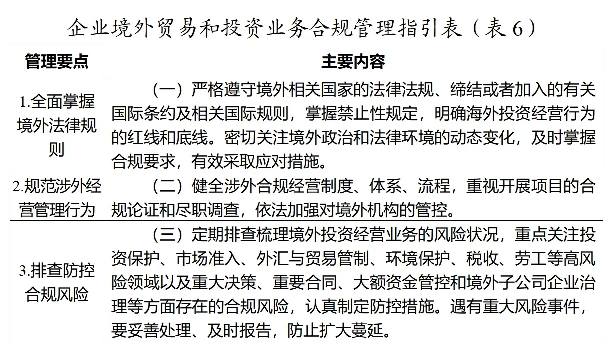 企业合规风险点表格版