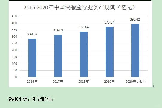 快餐盒加工行业市场研究与发展前景预测报告