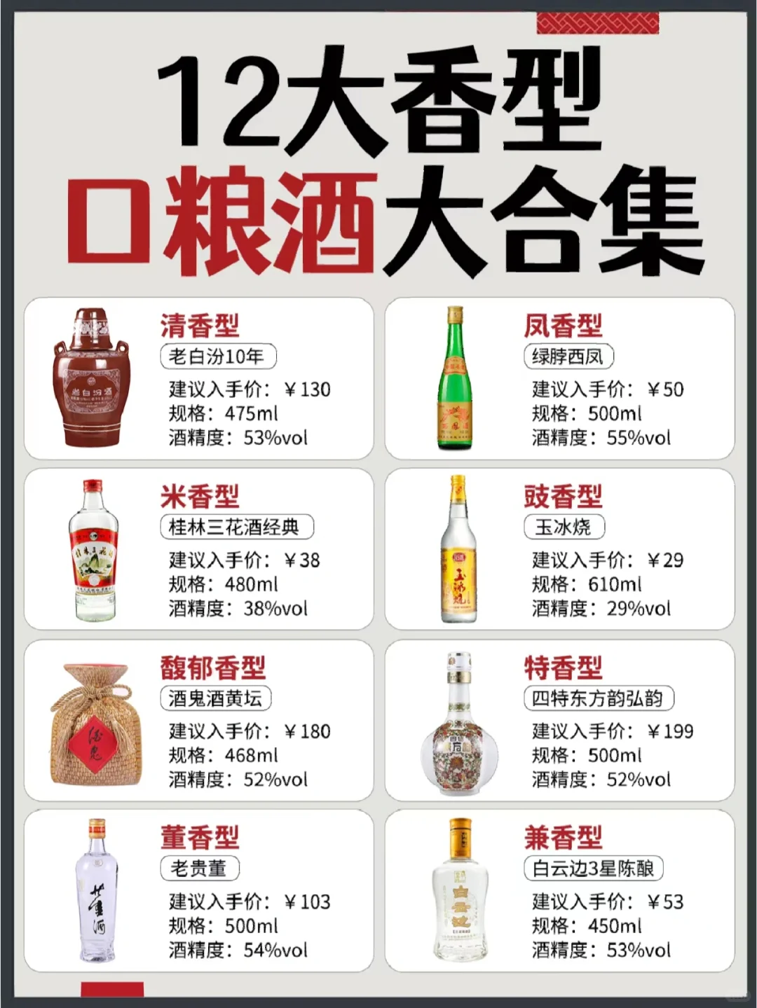 12大香型口粮酒?喝什么？