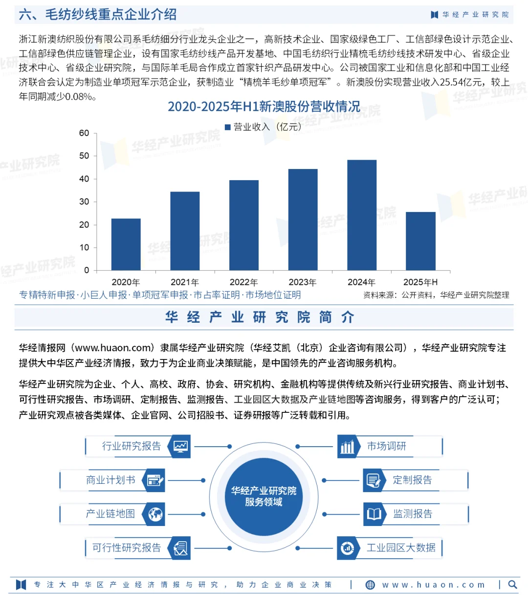 2025年中国毛纺纱线行业市场深度调查报告