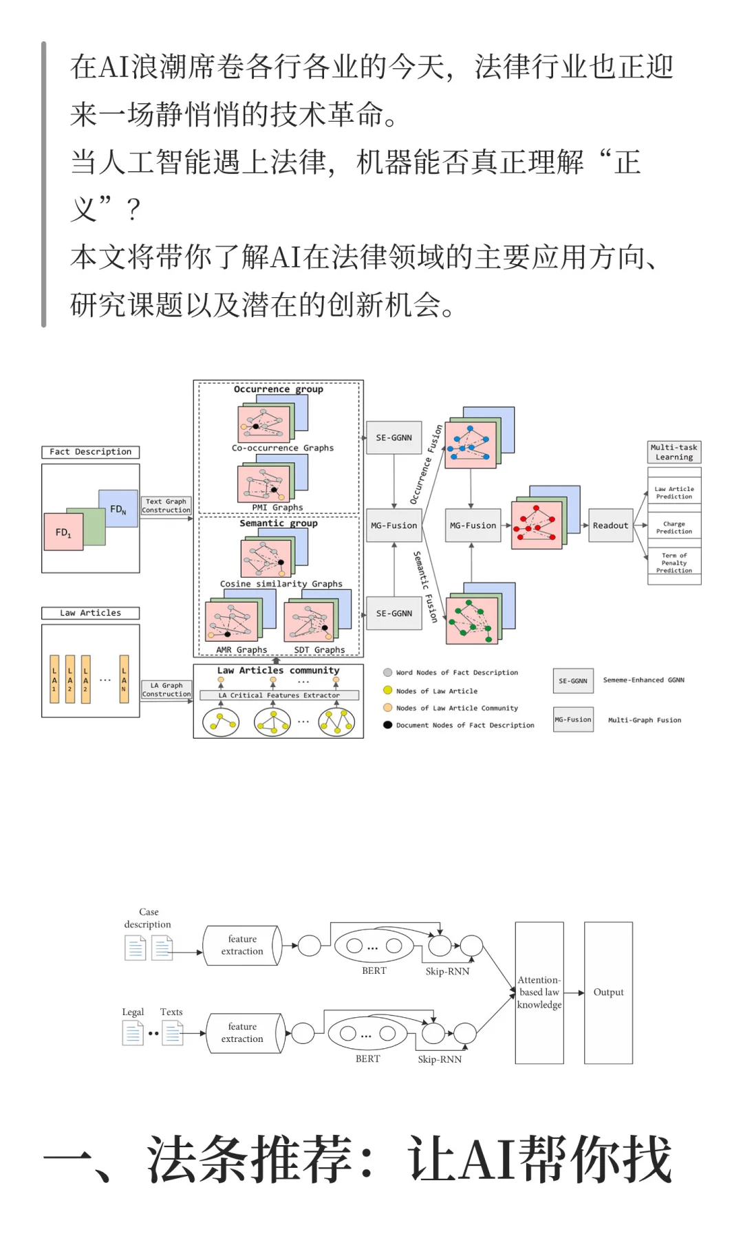 ?AI在法律领域的落地与研究方向：从法条