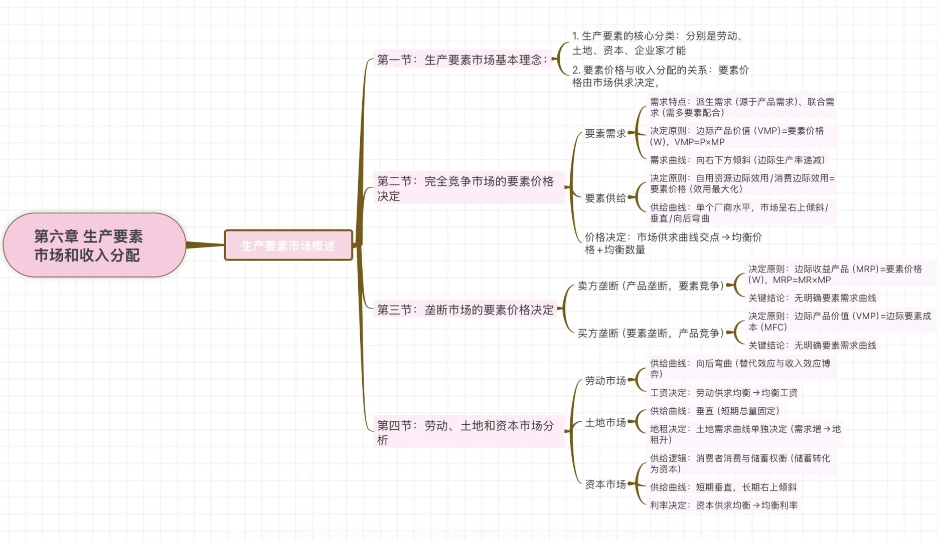经济学笔记，来也！