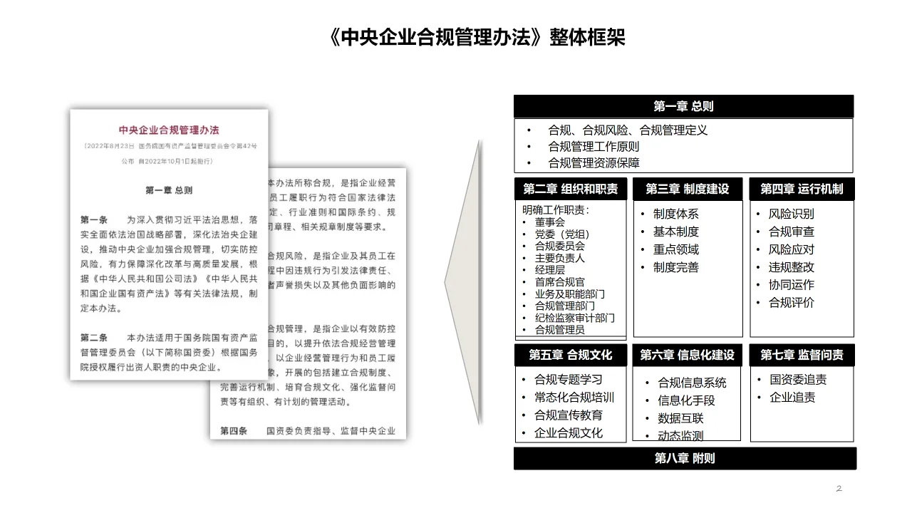 学习笔记-《中央企业合规管理办法》解读