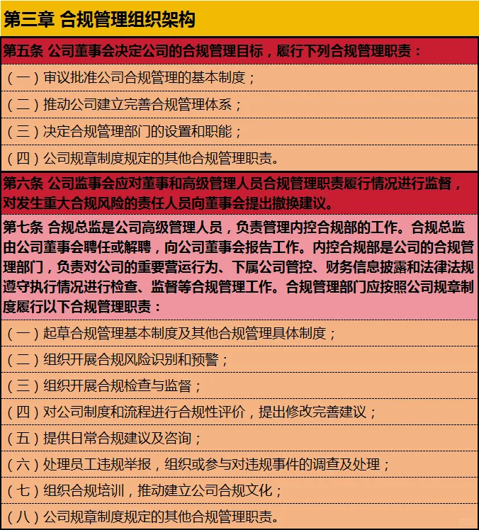 公司合规管理制度（很好）