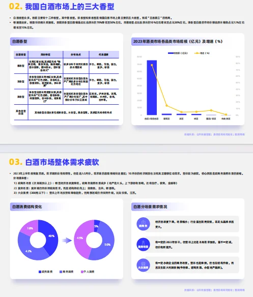 白酒行业大揭秘，这些趋势你一定要知道！?