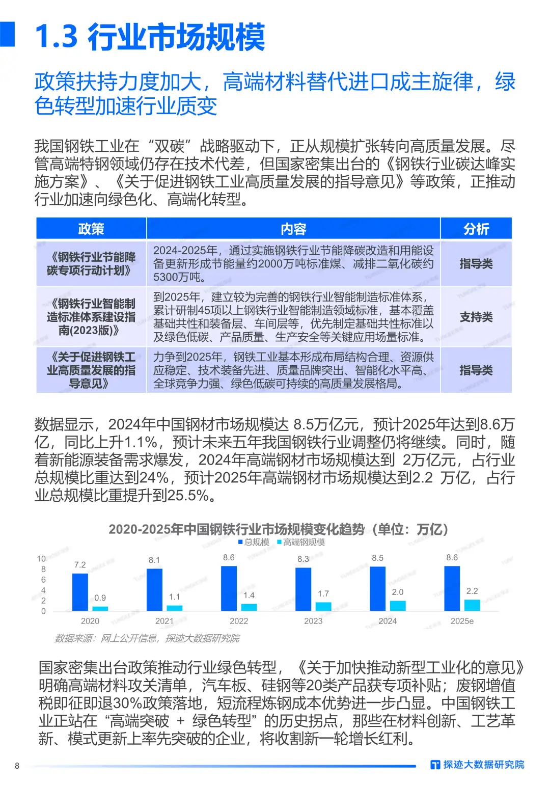 2025年钢材行业发展趋势报告