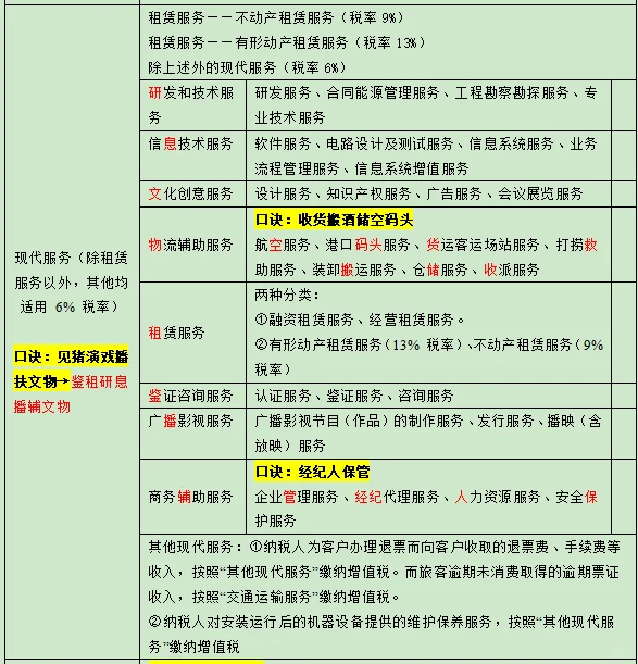 增值税 | 现代服务征税范围口诀