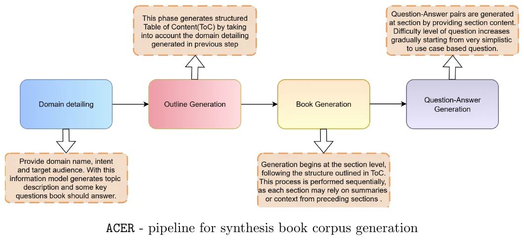 自动课程赋能：LLM跨领域知识迁移新思路