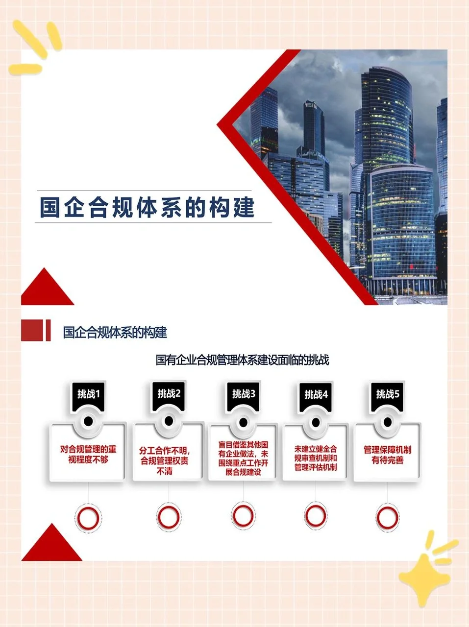 国企合规管理体系构建与落地?码住