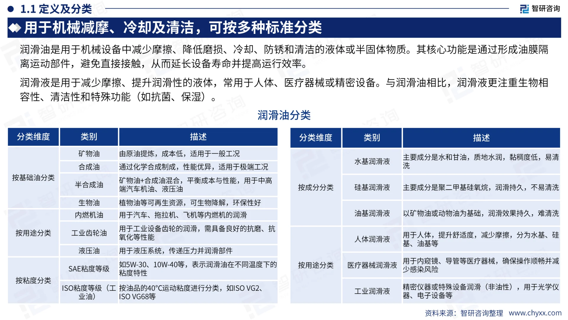 2025中国润滑油行业市场需求未来前景报告