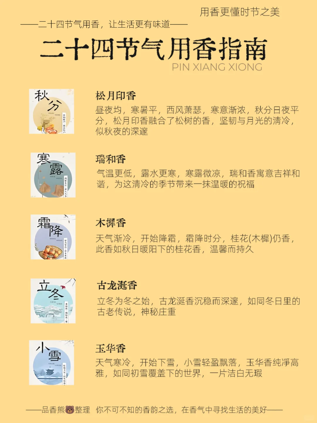 ?二十四节气超全用香攻略（建议收藏）