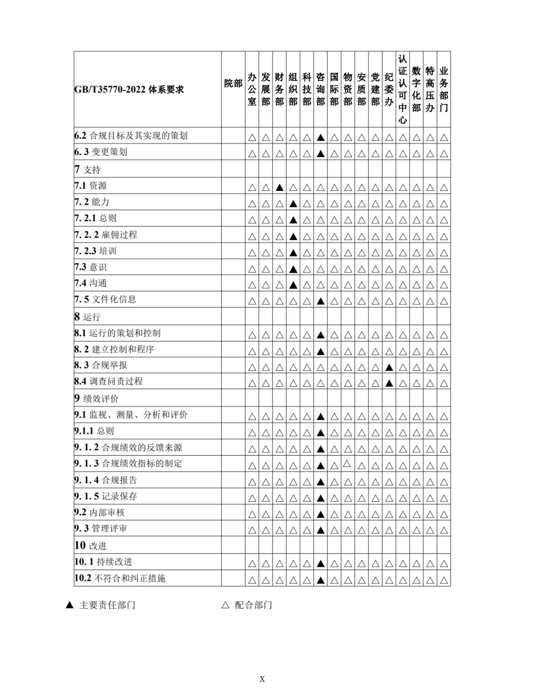 国有企业合规管理手册！56页