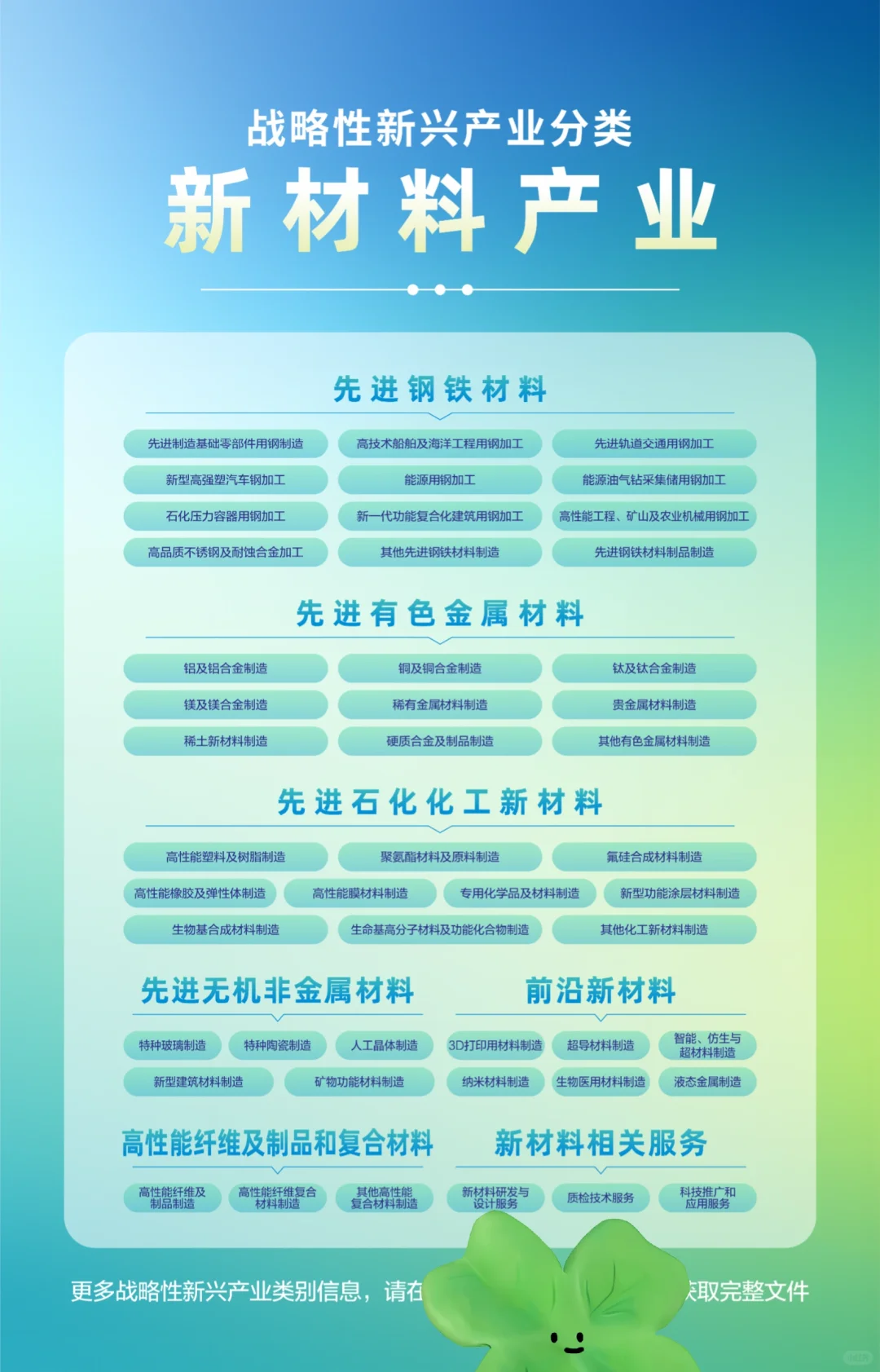 产业科普 | 九大战略性新兴产业类别①