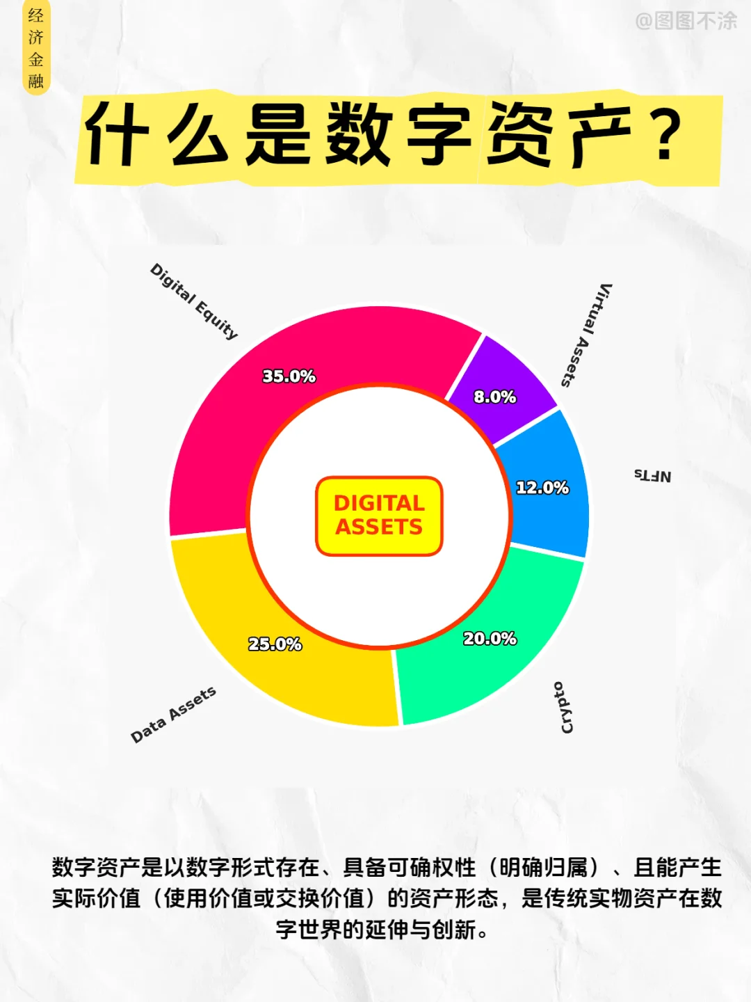 经济金融|一文秒懂数字资产
