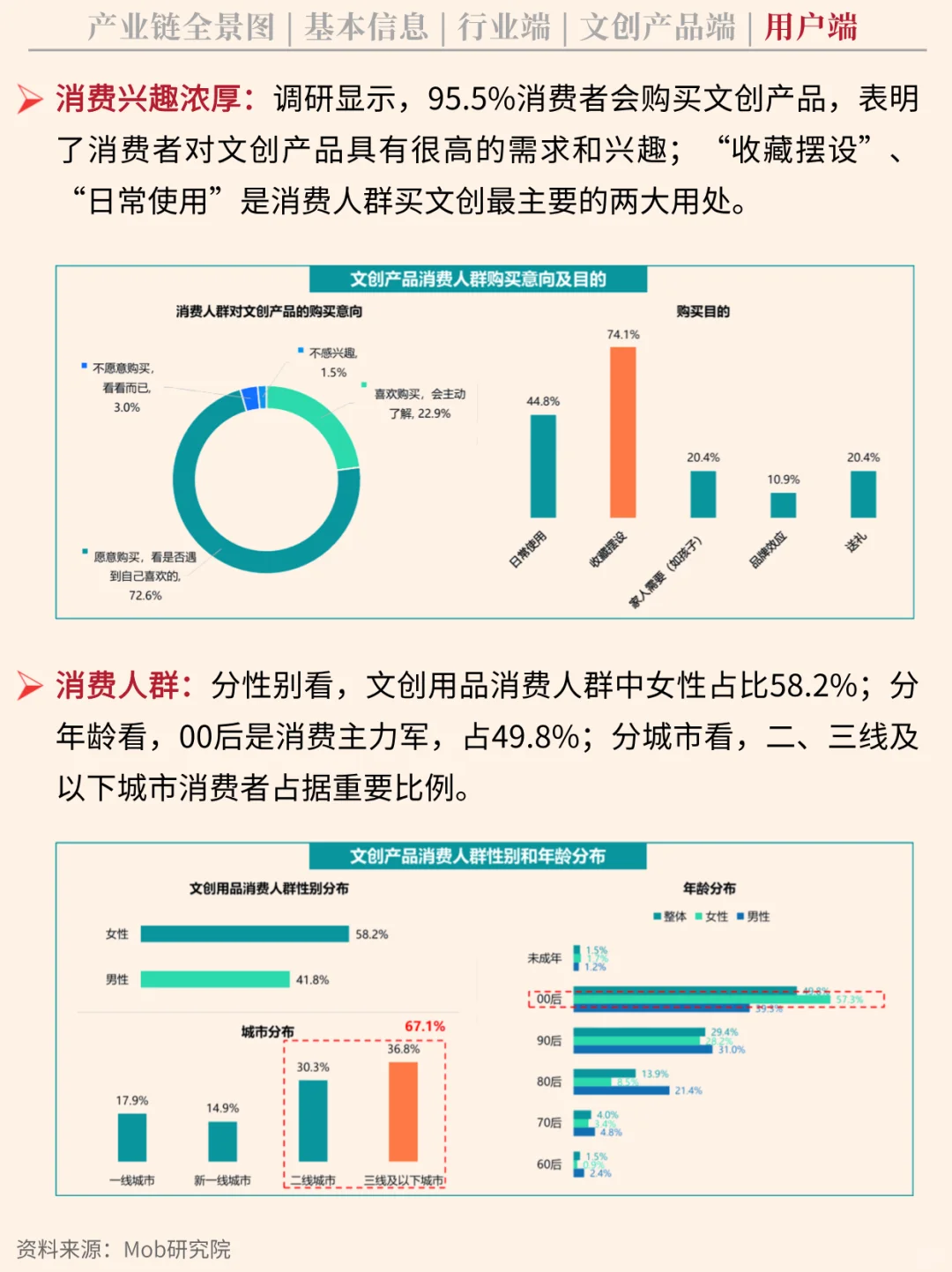 一天吃透一条产业链 NO.57 文创产业链