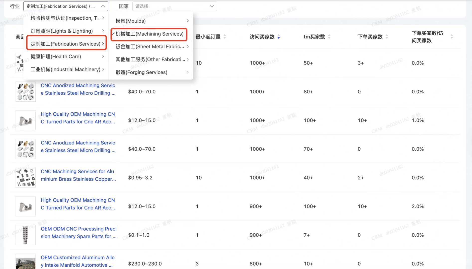 机械加工能不能做外贸？