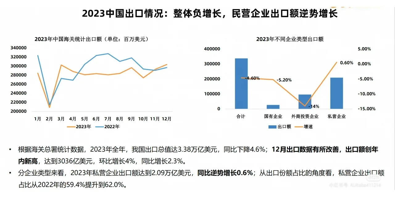 下一个风口就是包装印刷➕外贸