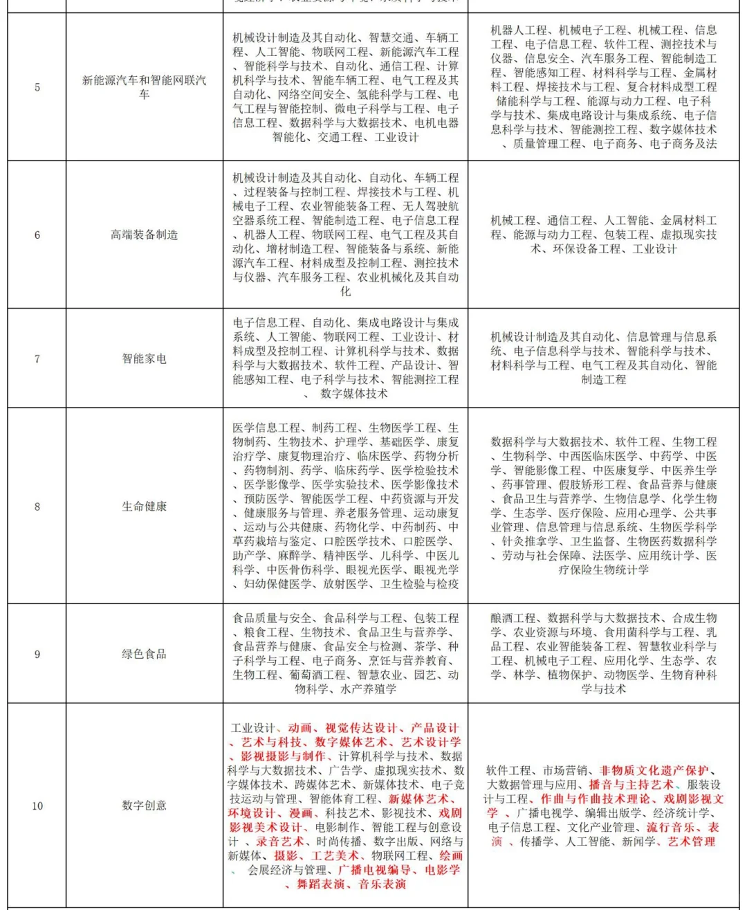 美术生就没有新兴产业的出路嘛❓