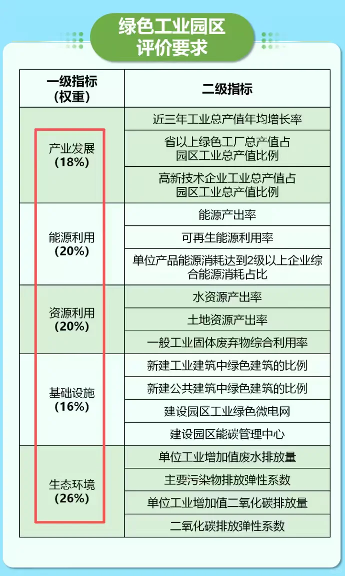 一文搞懂～2025年国家级绿色工厂申报通知