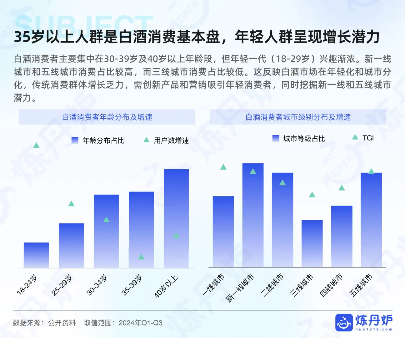 酒类行业趋势大揭秘