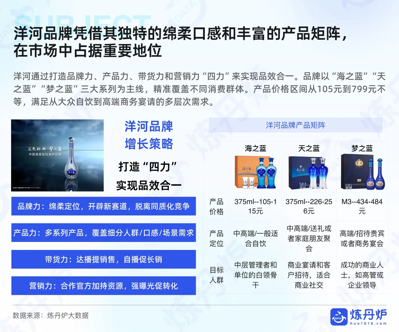 酒类行业趋势大揭秘