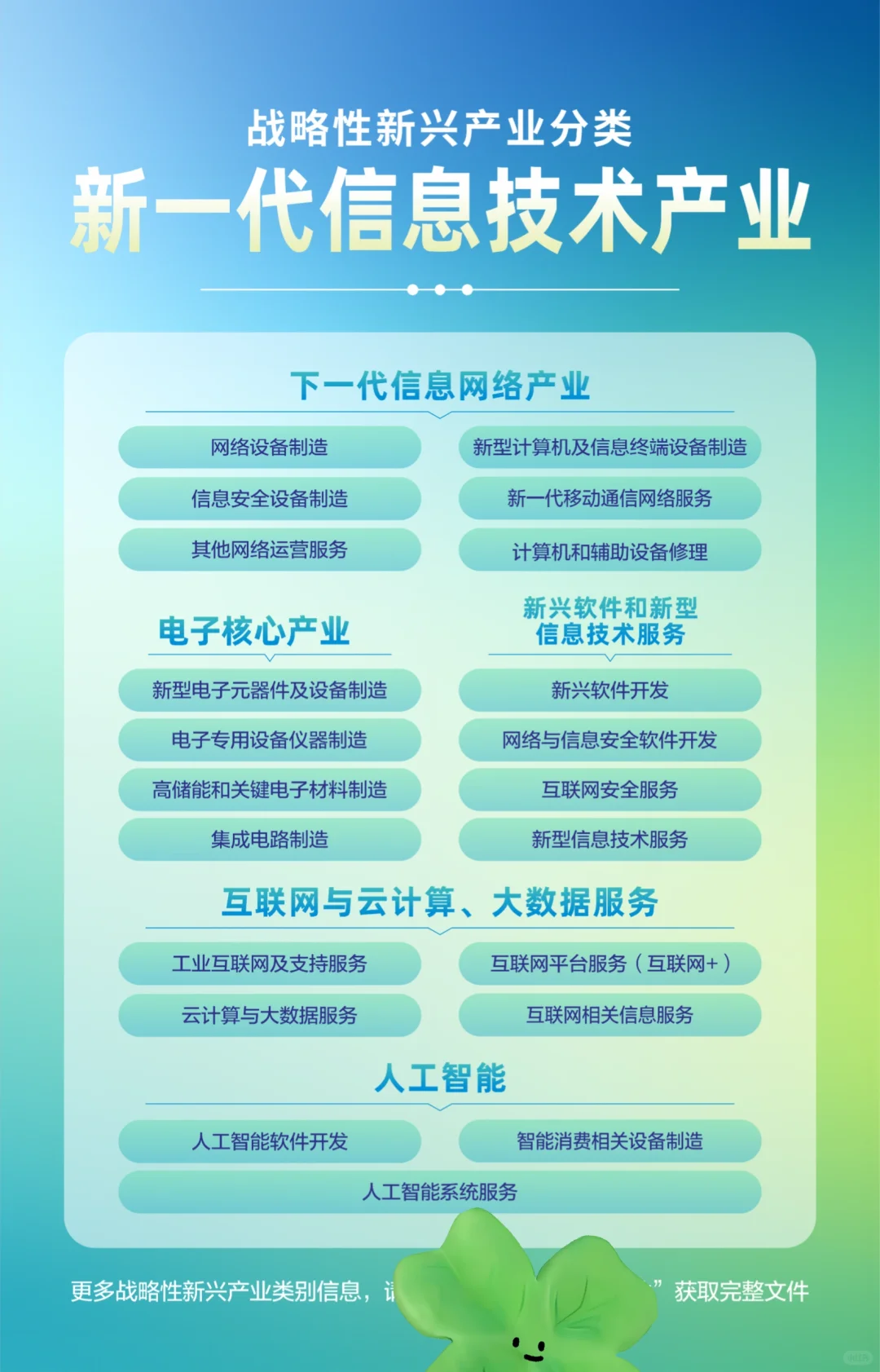 产业科普 | 九大战略性新兴产业类别①