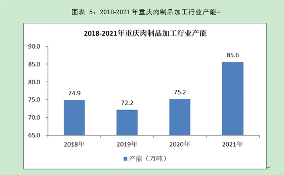 农产品加工行业市场研究与发展前景预测报告
