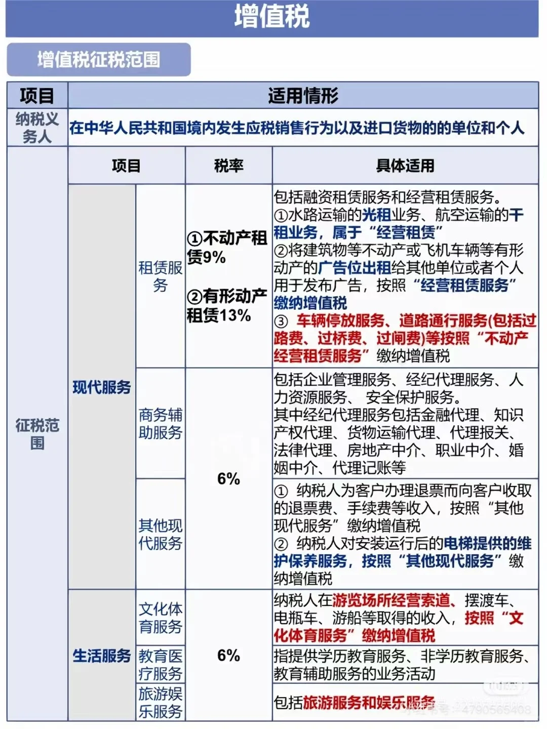 一般人增值税稅率表和易混淆税率