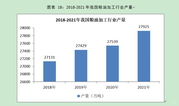 农产品加工行业市场研究与发展前景预测报告