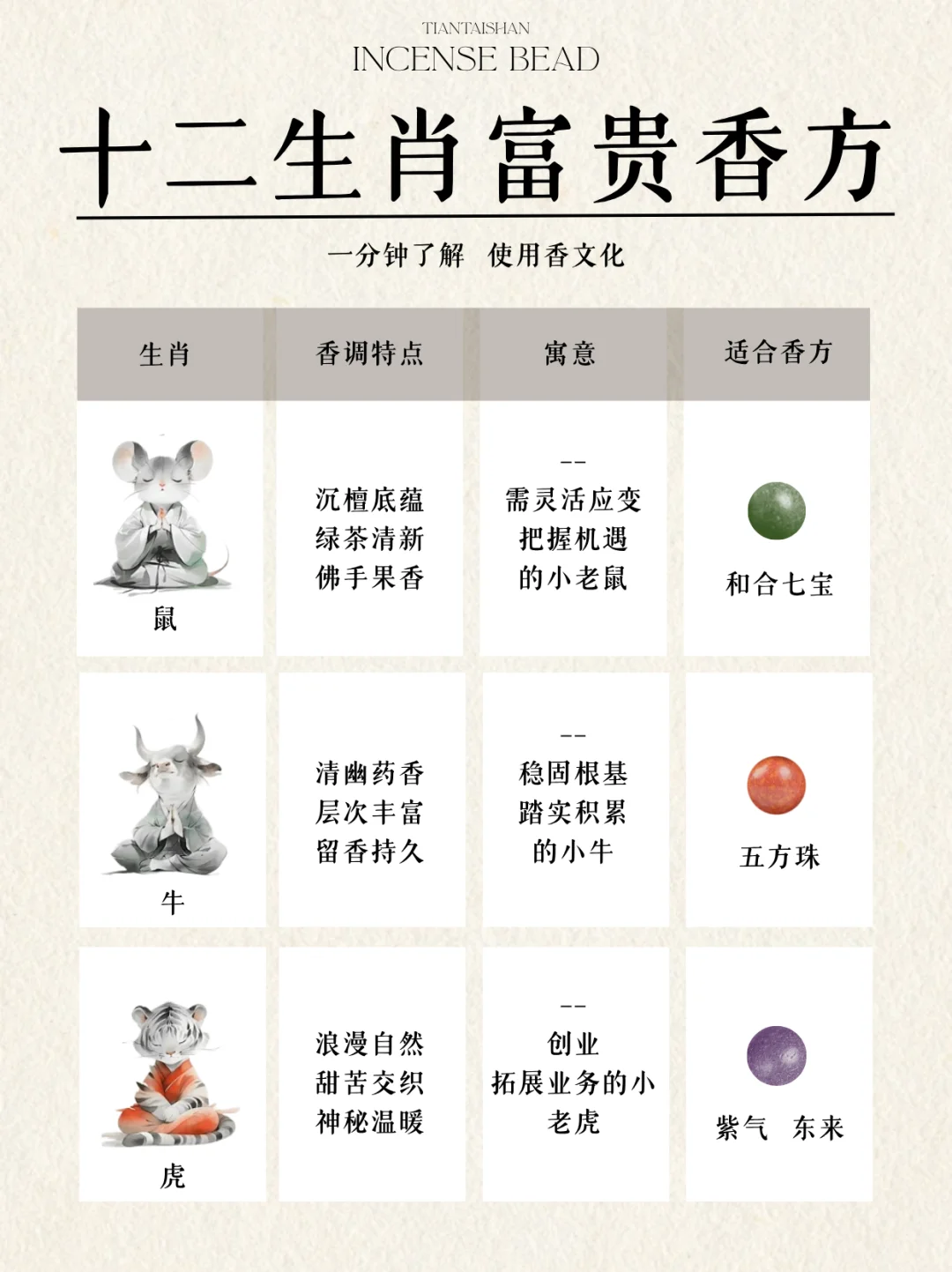 十二生肖适合的富贵?香方?看看准不准