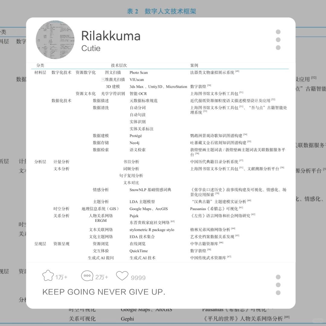 研究范式视角下数字人文技术框架研究?