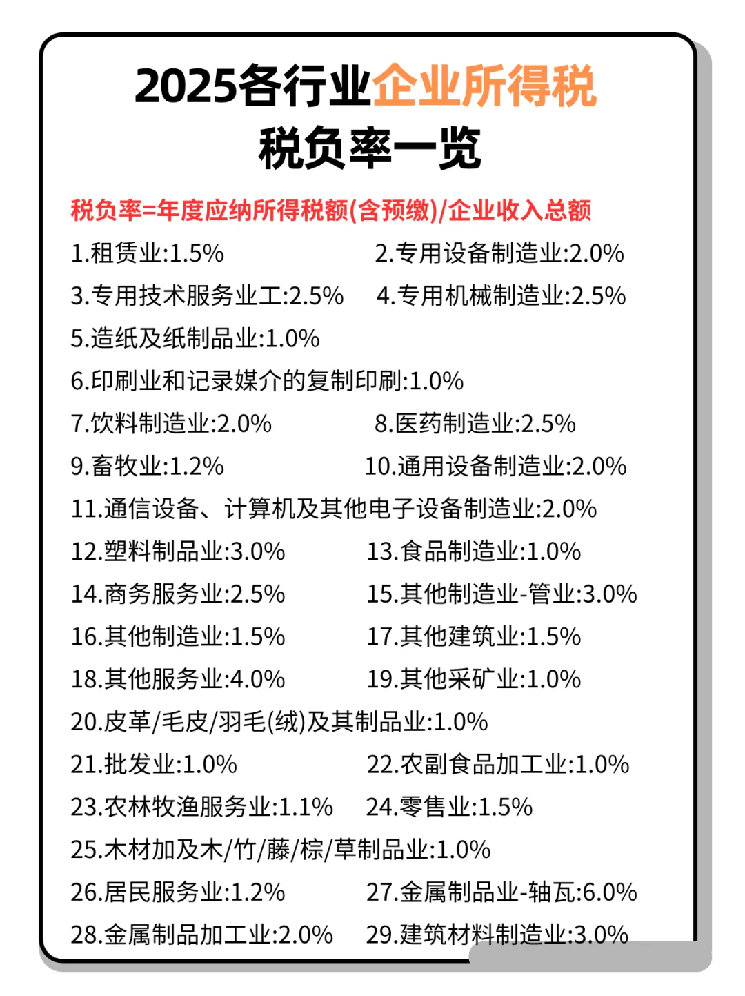 2025年各行业增值税税率一览