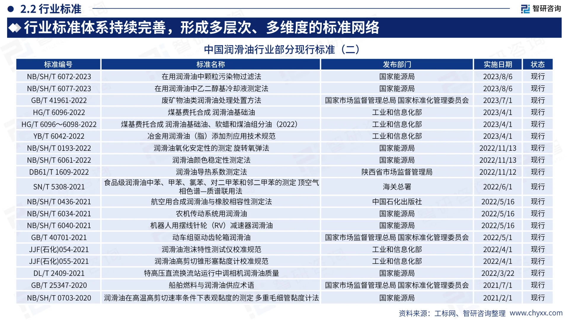 2025中国润滑油行业市场需求未来前景报告