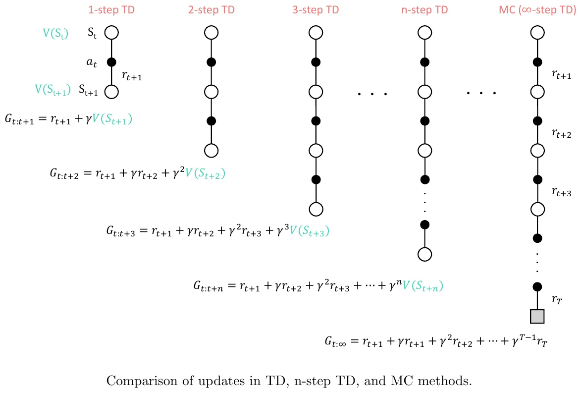 非短视拼车策略：让共享出行更高效