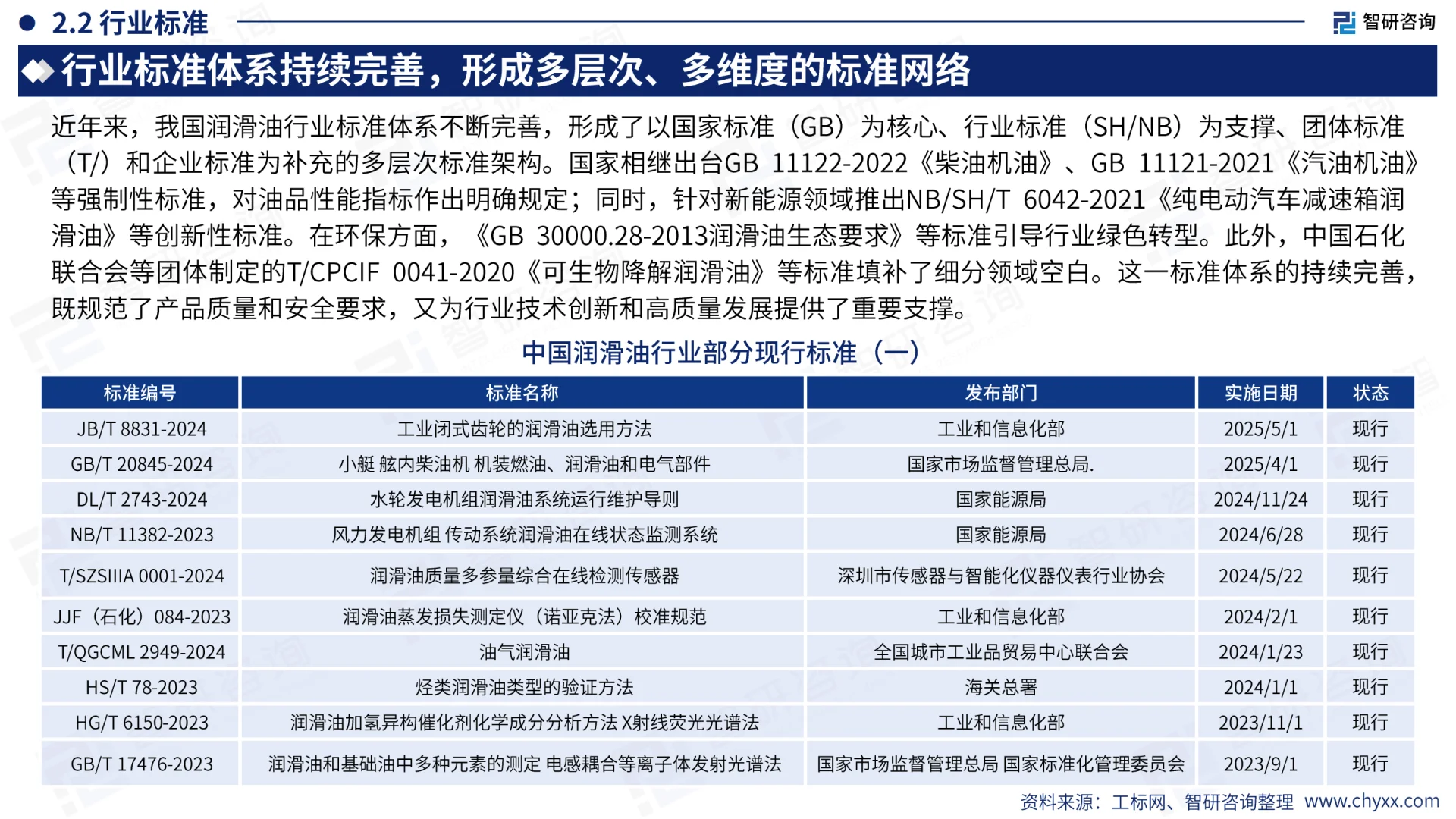 2025中国润滑油行业市场需求未来前景报告