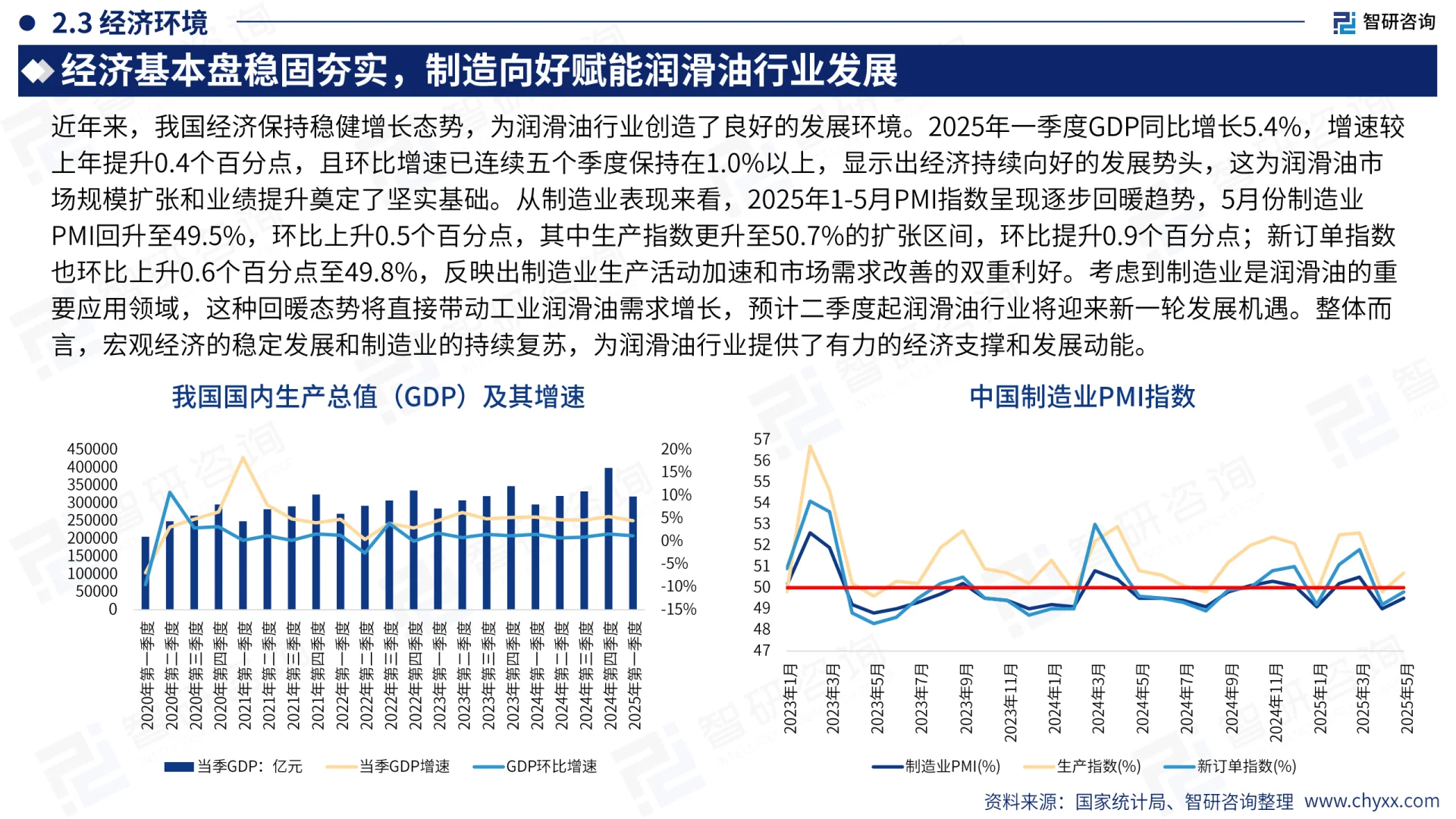 2025中国润滑油行业市场需求未来前景报告