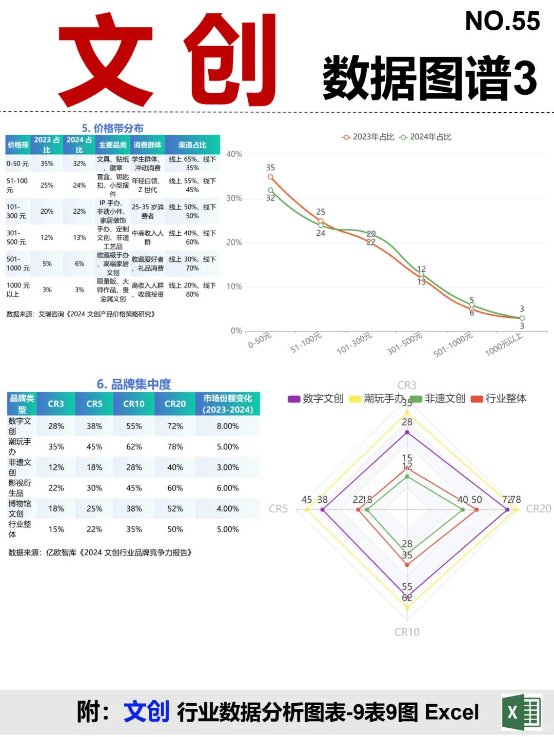 文创 全景图谱~1天1条产业链拆解