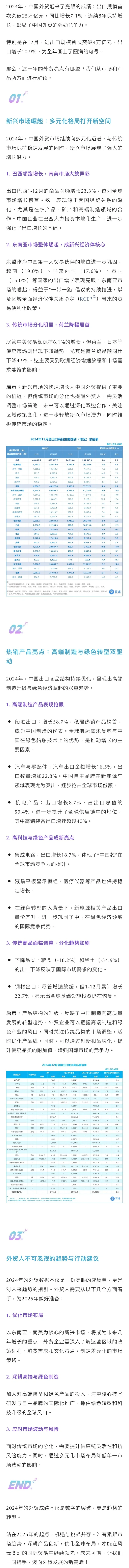 2025年外贸哪些市场和产品会有增长红利呢?