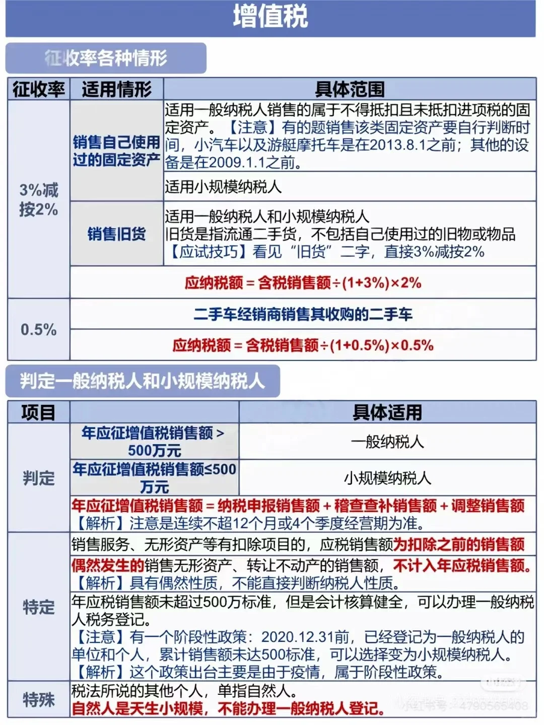 一般人增值税稅率表和易混淆税率