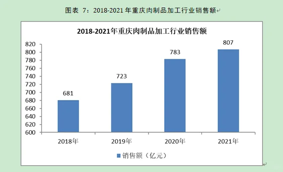 农产品加工行业市场研究与发展前景预测报告