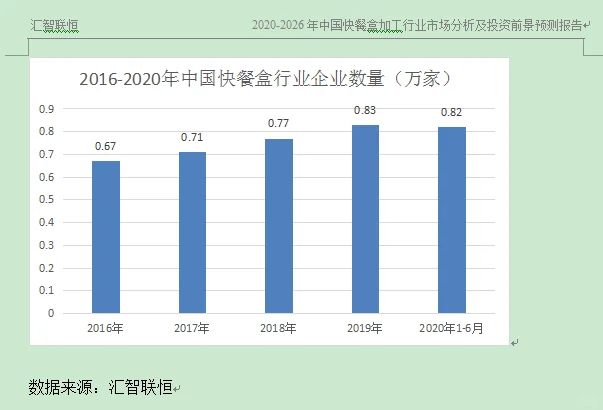 快餐盒加工行业市场研究与发展前景预测报告