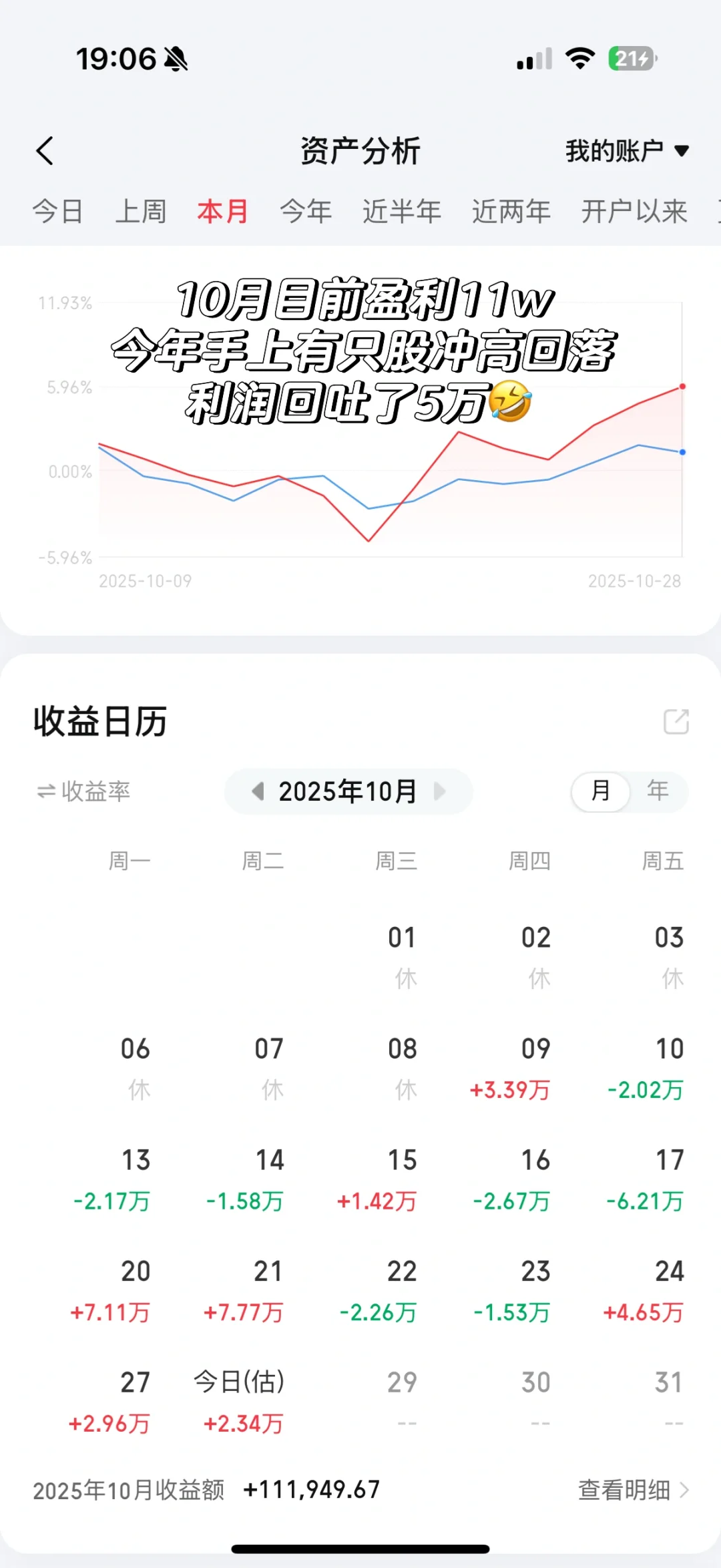 A股，十年再破4000点，这次真的不一样！